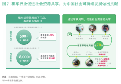 中國租車行業(yè)迎來黃金發(fā)展期 波士頓咨詢預測未來五年市場規(guī)模翻倍