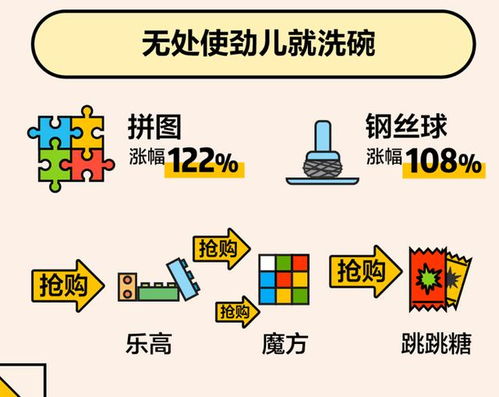 美團大數據帶你看懂這個春節 千家萬戶炒菜揉面，酵母香菜最搶手