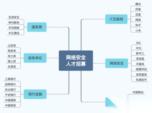 網(wǎng)絡(luò)安全vs網(wǎng)絡(luò)工程 薪資差距大揭秘與轉(zhuǎn)行指南